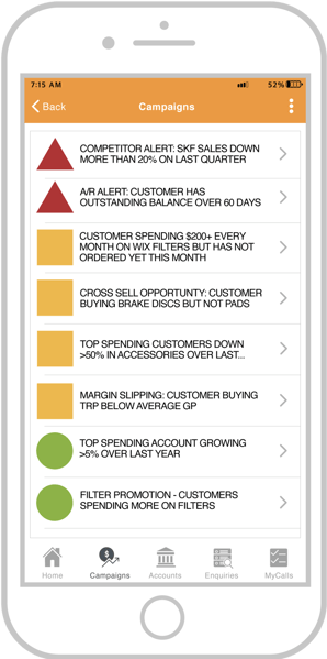 Features of sales-i Features of sales-i